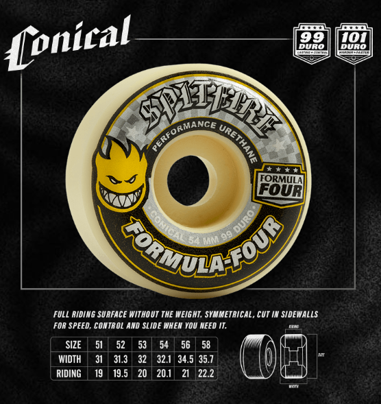 Spitfire Formula Four Skateboard Wheels - Conical - 99 Duro