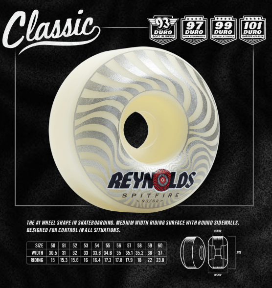 Spitfire Formula Four Skateboard Wheels - Classic - 99 Duro