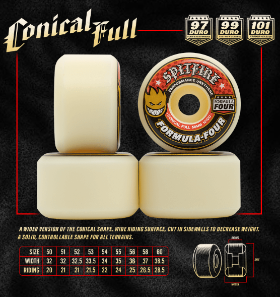 Spitfire Formula Four Skateboard Wheels - Conical Full - 99 Duro