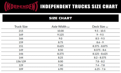 Independent Forged Hollow Mid Inverted Kingpin Trucks