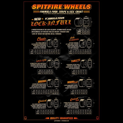 Spitfire Formula 4 - Big Beatdowns Skateboard Wheels - Classic - 99 Duro