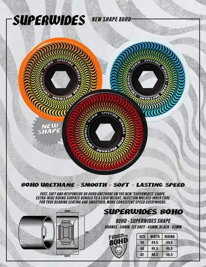 Spitfire Formula 4 – Superwides Skateboard Wheels – Superwide – 80 Duro
